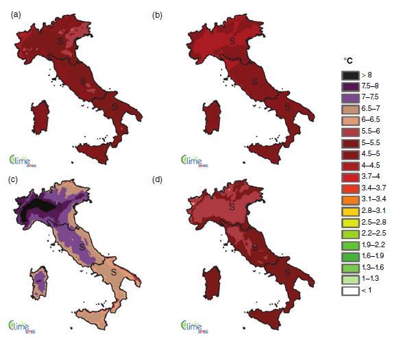 Come sarà il Clima del futuro?