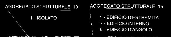 Un esempio di identificazione e numerazione degli aggregati ed edifici è rappresentato in Fig. 2.