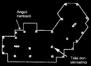 assi di simmetria ortogonale, ad esempio realizzate a L, T, U, E,