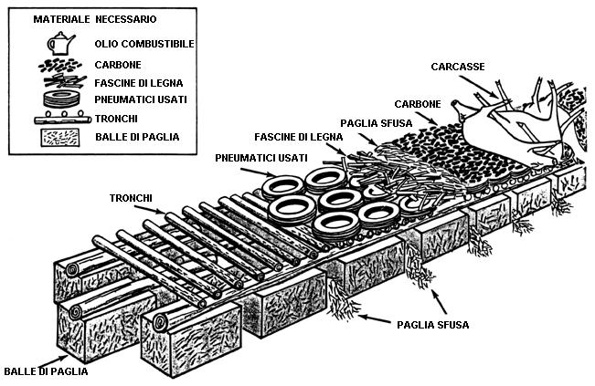 totale rincenerimento