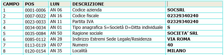 Struttura file Sostituto Dettaglio di compilazione del file sosti770: nel presente file vanno indicati i dati anagrafici del sostituto d'imposta oggetto di importazione.