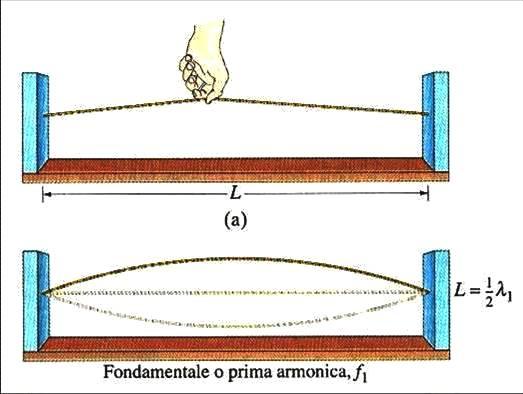 intensità suono forte).