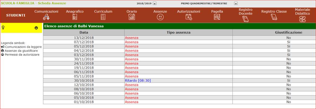 Informazioni di contatto dell'alunno Scheda anagrafica del genitore Informazioni di contatto del genitore CURRICULUM Contiene il Curriculum dell alunno quando disponibile.