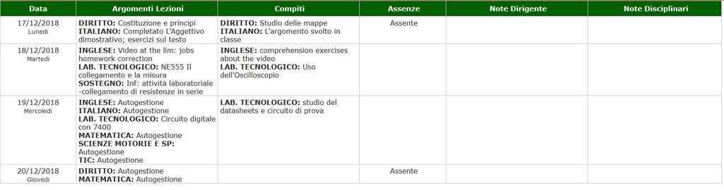 Viene visualizzato il Registro della Classe di vostro figlio. Nello specifico: data, argomenti lezione, compiti, assenze, Note Dirigente, Note Disciplinari.