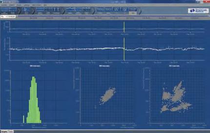 Grafici di controllo della frequenza del battito stimolato con confronti notte/giorno e globali.