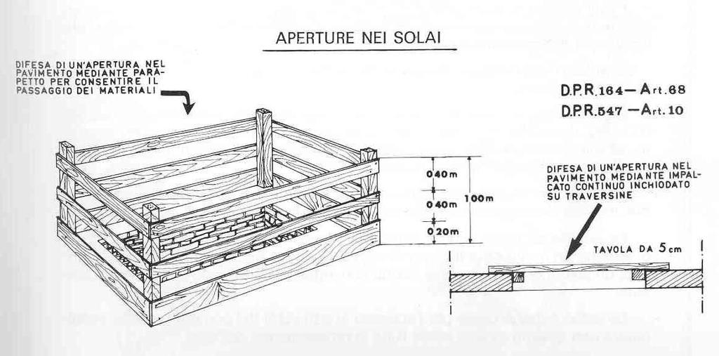 Difesa delle aperture.