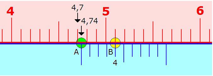 Figura 2: Esempio di misurazione con un nonio lineare decimale. I parametri sono = 10, N p = 9 e l errore di sensibilità della scala principale sia m p =0.1 cm.