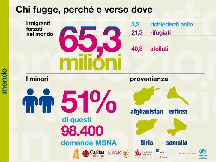 Le parrocchie e i profughi Alla luce dell appello di Papa Francesco all Angelus del 6 settembre 2015, nel quale invita le parrocchie, le comunità religiose i monasteri e i santuari ad aprirsi all