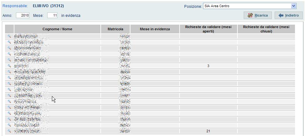 Lista dei dipendenti Cliccando sulla funzione Gestione del Referente comparirà la seguente maschera: In questa maschera il Referente visualizza l elenco dei propri afferenti con l indicazione di: