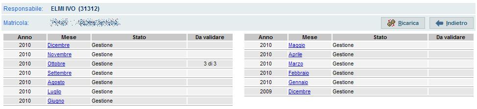 Comparirà la seguente schermata: La colonna Stato, indica lo stato del mese, ovvero se il mese è in sola Visualizzazione o se ancora in Gestione.