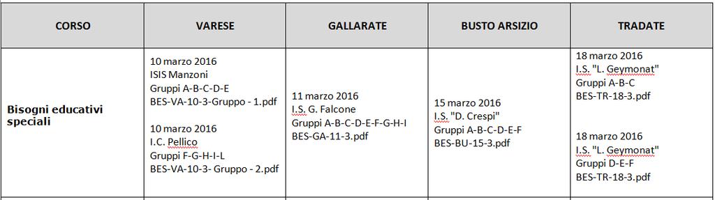 BES-VA-10-3-Gruppo-1.pdf CORSO BES - GRUPPO DOCENTI NEOIMMESSI VARESE C/O ISIS MANZONI - VARESE 10 MARZO 2016 N.