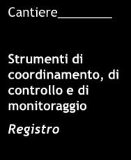 la sicurezza di sicurezza e Elaborato coperture Cantiere di