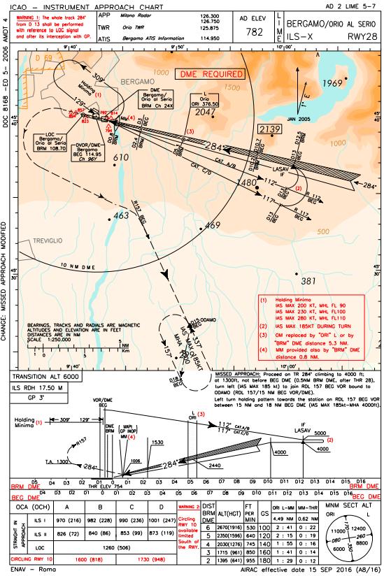 Pista 28 Procedura di tipo ILS Pista 10 Procedura di tipo VOR Figura 2-12 Procedure di atterraggio per l aeroporto di Bergamo pubblicate su AIP Italia Per quanto riguarda le operazioni di decollo