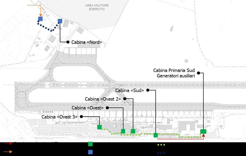 Figura 2-18 Modalità gestionali dell aeroporto allo stato attuale: gestione fabbisogni energetici elettrici Allo stato attuale il consumo annuale di energia elettrica è di circa 13.400 MWh/anno. B.