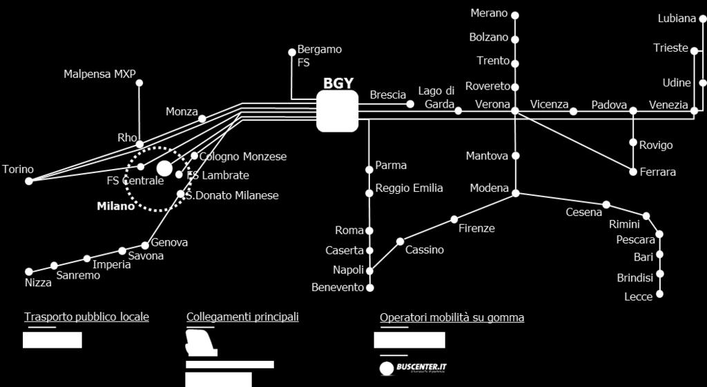 3 Il sistema di circolazione interno e le aree di sosta Come detto precedentemente l accesso principale all aeroporto di Bergamo Orio al Serio è