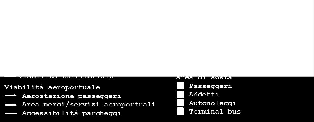 servizi aeroportuali. A questi si aggiungono i varchi di accesso alle diverse aree di sosta in ragione della tipologia di utenza.