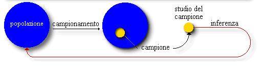 Analyze Analisi dei dati raccolti per risalire alle cause del nostro problema Identificazione delle le cause radice (root causes) e conferma in base ai dati Utilizzo della statistica inferenziale: