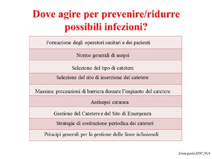 Occorre esaminare con attenzione il sito di emergenza del catetere e l area circostante, per