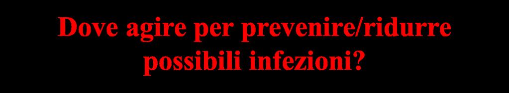 L obiettivo di minimizzare/azzerare le CRBSI può essere ottenuto attraverso la combinazione di strategie comportamentali e di innovazioni tecnologiche.