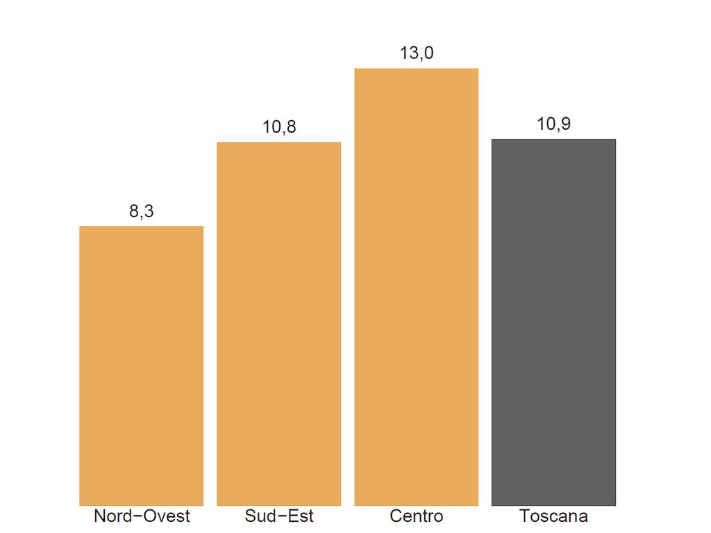 Popolazione straniera residente in Toscana per Az.