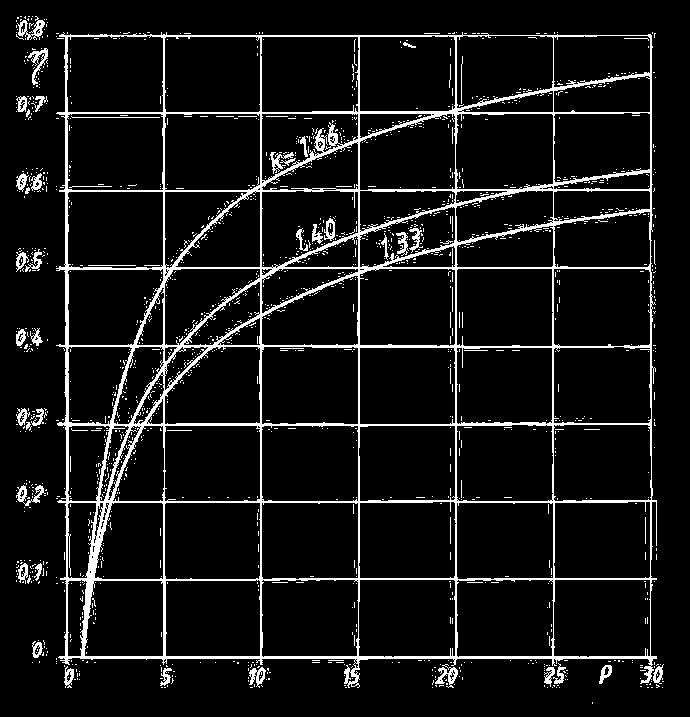 Diesel, per il quale è τ = mancando la fase di adduzione di calore a volume costante, si ricava: η NO = ρ _`5 b _ k b Di seguito sono