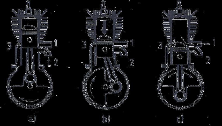 Fasi del ciclo di un motore aspirato ad accensione comandata 2T Le quattro fasi descritte (aspirazione, compressione, combustione-espansione, scarico), sempre presenti in un motore a c.