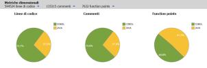 all interno del cruscotto/monitor ISP certificazione dei KPI forniti da e confronto con i valori generati dal prodotto