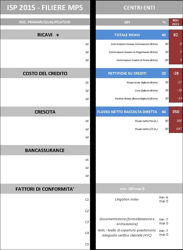 ISP 2015: FILIERE DISTRIBUTIVE RETE MPS CENTRI ENTI *