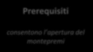 LPO 2015: Meccanismi di dettaglio - 1 Pilastro Obiettivi di Gruppo Prerequisiti consentono l apertura del montepremi Common Equity T1 (CET1) 10,2% Liquidity Coverage