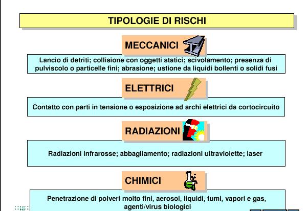 DISPOSITIVI DI