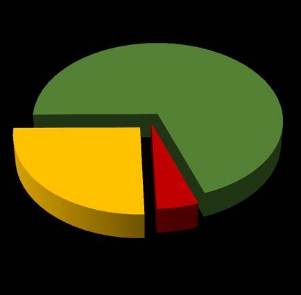 Oristano - Olbia 31% 7% 26% 4% 21% 4% 70% Oristano