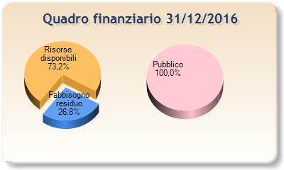 variante di Calolziocorte, Calolziocorte-Cisano B.