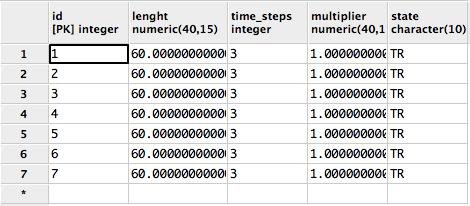 SID&GRID Database module Wells model data object table Model Data