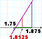 L. Verardi Alcuni lucidi su limiti, continuità e derivate 17 Consideriamo allora il nuovo intervallo [1.75, 1,875], in cui f(1.75)<0, f(1,875)>0, lungo metà del precedente, ossia 1/8.