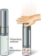 Trasforazione adiabatica Non ho scabio di calore con l esterno Q 0 Copressione adiabatica