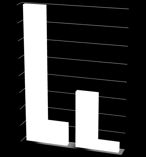 Riduzione di TEMPI COSTI