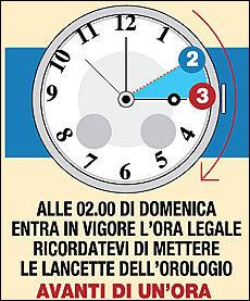 DOMENICA 30 MARZO Categpria n durata totale tot. pausa ripresa ripresa inizio fine Rett. H C B E110 22 0.06 2.12 0.15 2.27 10.00 12.27 20X60 B Calabresi Petersen ID30 3 0.05 0.15 0.00 0.15 14.00 14.