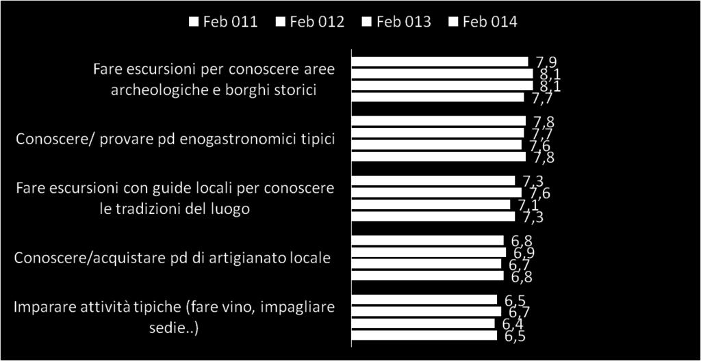 offrono la possibilità di: