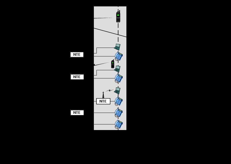 1.4 Definizione Figura 1: Esempi di posizione del punto terminale di rete NTP Punto terminale di rete (NTP), secondo l articolo 2 capoverso 1 lettera d OIT [3] si tratta di Suggerimento: un punto