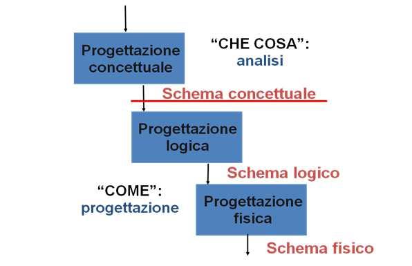 dati L approccio migliore Dalla