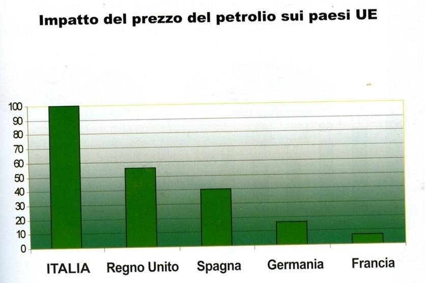 Economia