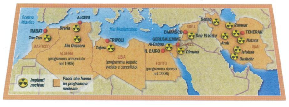 Programmi Nucleari di