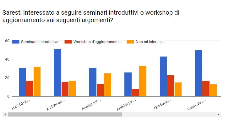 REPORTING: ATTIVITA FORMATIVE n.