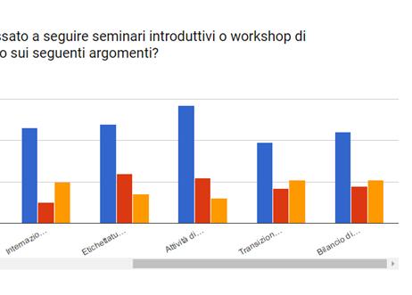 di aggiornamento Commissione di