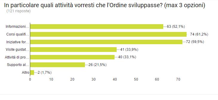 REPORTING: INTERESSI n.