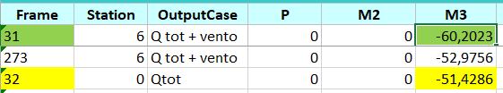 32 -> TRAVE PRINC 31 -> MENSOLA 20 -> PILASTRO CARICO SISMA Il carico sisma, rispetto ai precedenti, risulta più complesso, in quanto viene applicato ai vari baricentri dei piani e presenta un