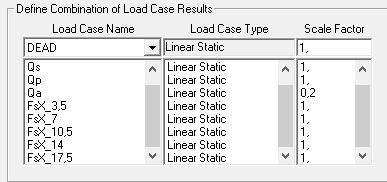 prevalente Qa Combinazione SLU