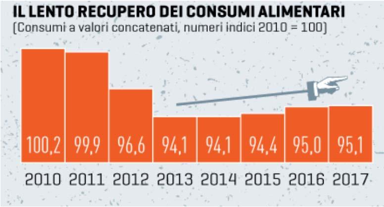 nella quale si è registrato il minimo dovuto