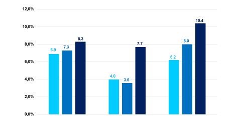 Prevalenza (%) nella popolazione generale di diagnosi nell asma e BPCO in 25 anni di osservazioni nella città di Pisa 1985-1988