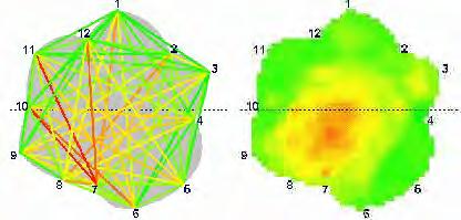 RIEPILOGO VTA Indagini strumentali diagramma